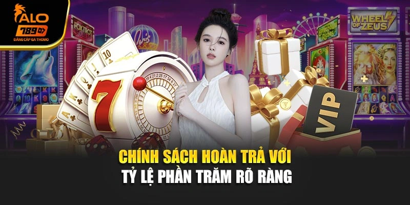Chính sách hoàn trả với tỷ lệ phần trăm rõ ràng